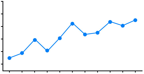  A cartoon time series plot representing the longitudinal aspects of PURE. 