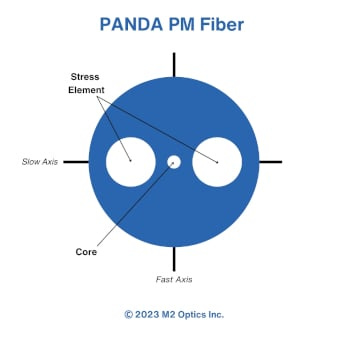 An Introduction to Polarization-Maintaining (PM) Optical Fibers An Introduction to Polarization-Maintaining (PM) Optical Fibers