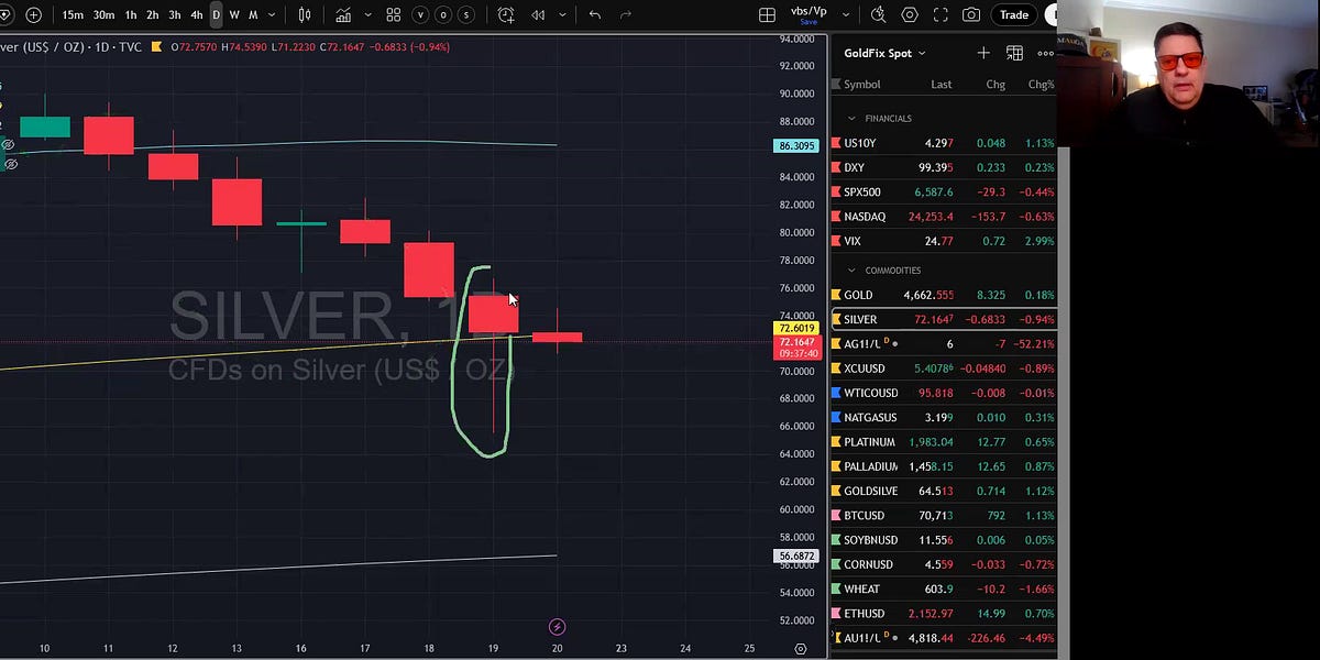 Stack Wick How to Trade Long Candle Wicks - GoldFix