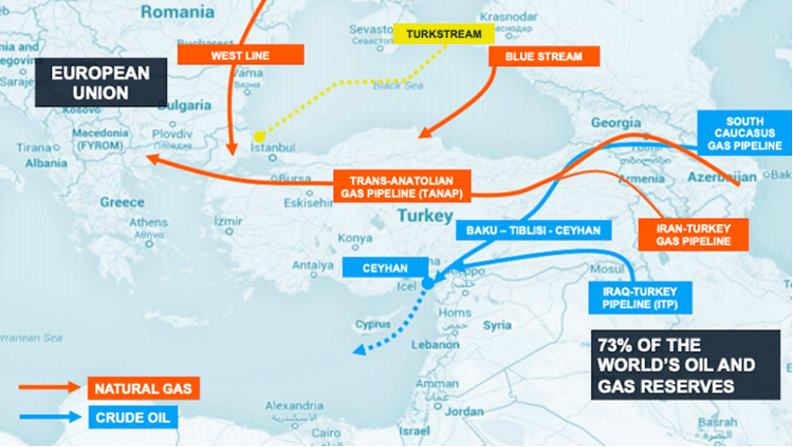 Increasing Usage of Natural Gas in Turkey and Its Effect on Local Economy -  Climate Scorecard