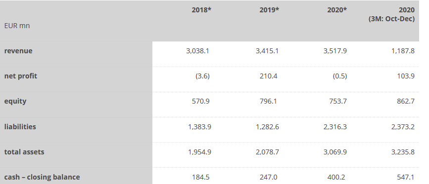 The eastern dollar store