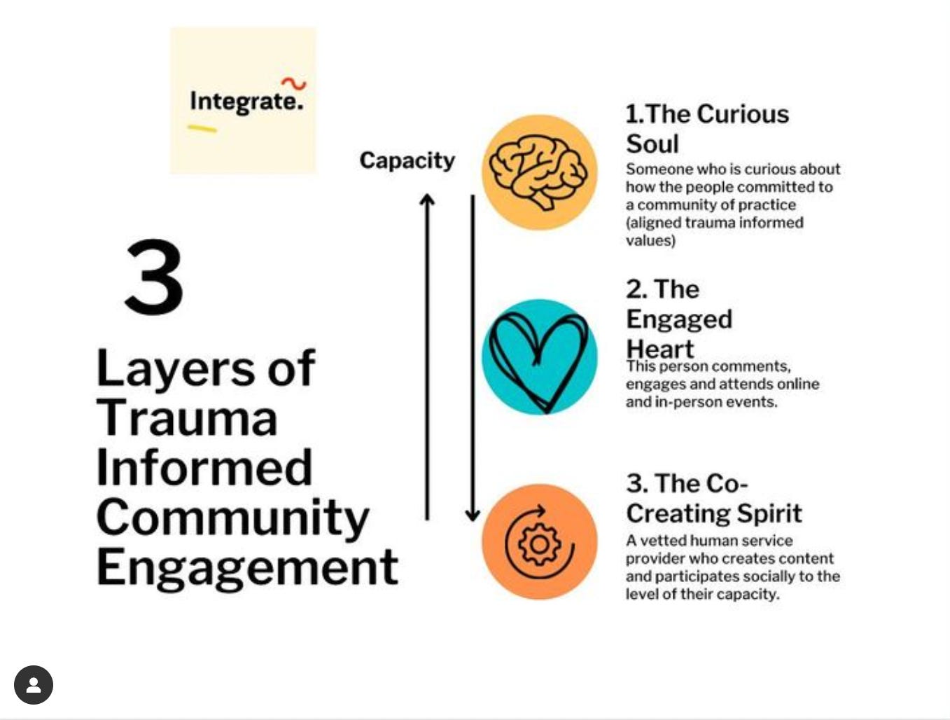 The 3 Layers of Trauma Informed Community Engagement; Text in image can be found below The 3 Layers of Trauma Informed Community Engagement; Text in image can be found below