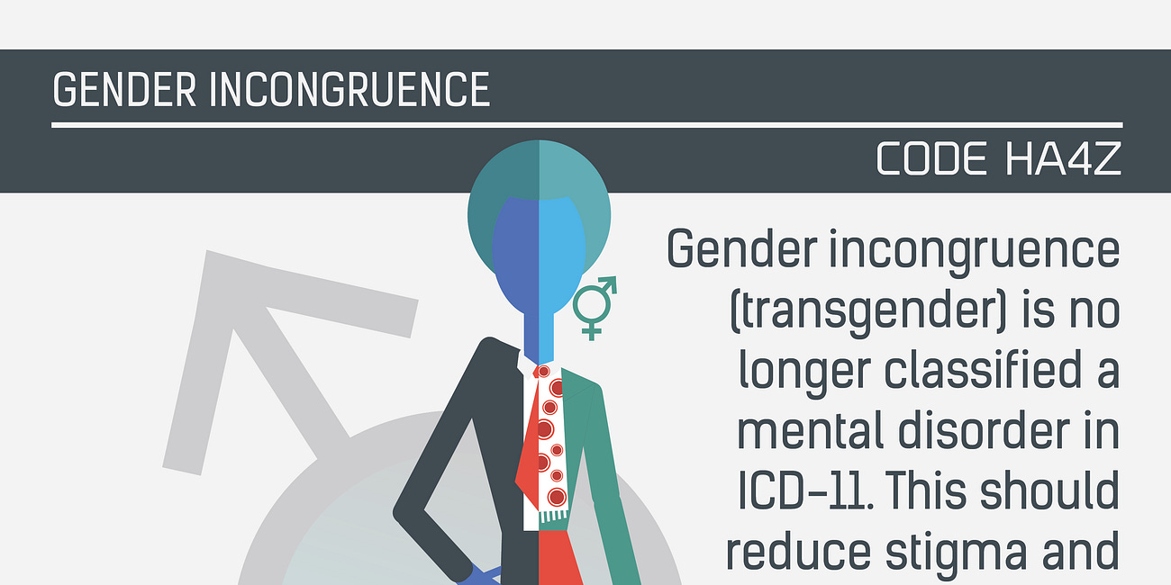 The triumph of incongruence over dysphoria