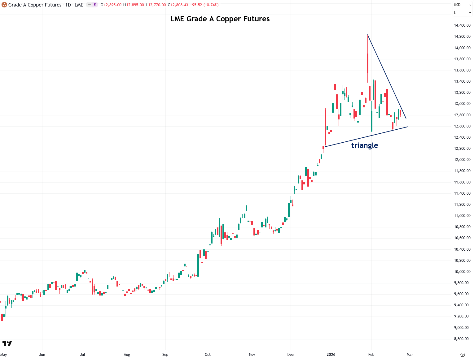 Copper Silver Graph Why Copper May Give Silver a Major Boost - by Jesse Colombo