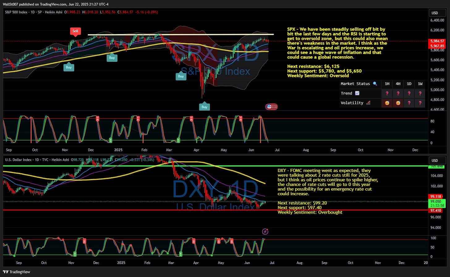 TVC:DXY Chart Image by WallSt007