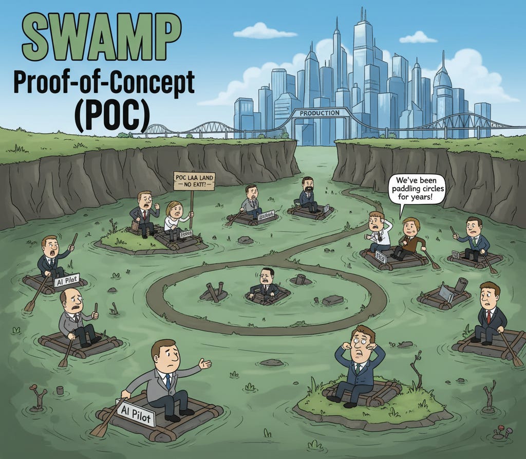 AIandProduct, Sagar Nikam Blog