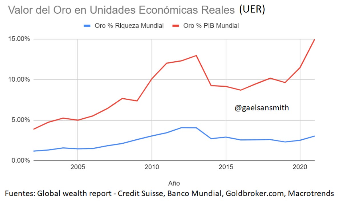 Valorando Bitcoin en Unidades Económicas Reales