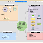 Microservices Design Pattern - Event Sourcing Pattern