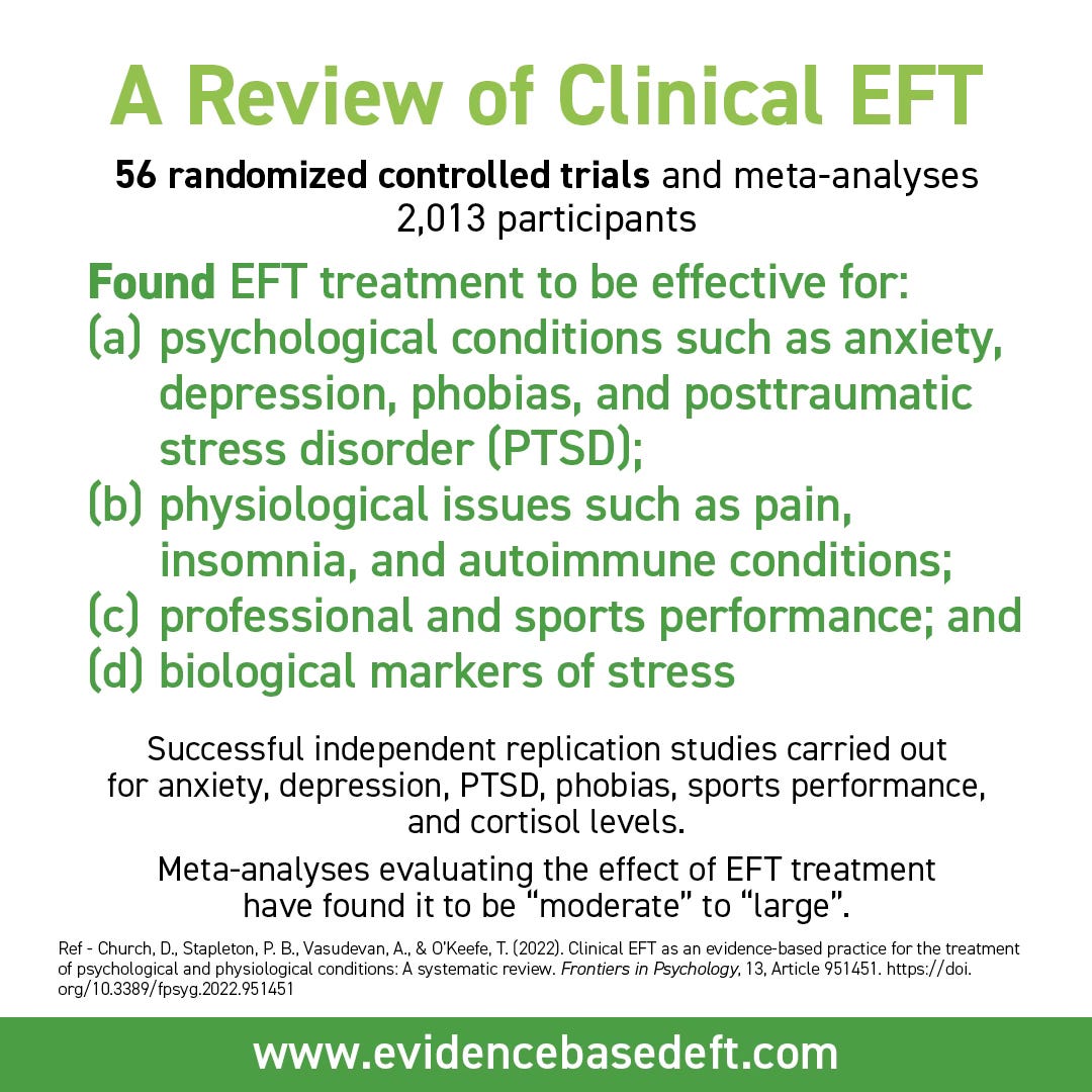 Green-and-white infographic summarising a 2022 Clinical EFT review of 56 randomised controlled trials involving 2,013 participants, covering psychological, physical, performance and stress-marker outcomes.