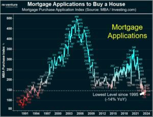mortgage applications mortgage applications