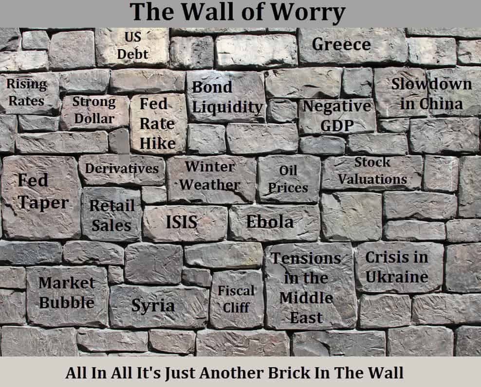 Markets climb wall of worry — Berkshire Money Management