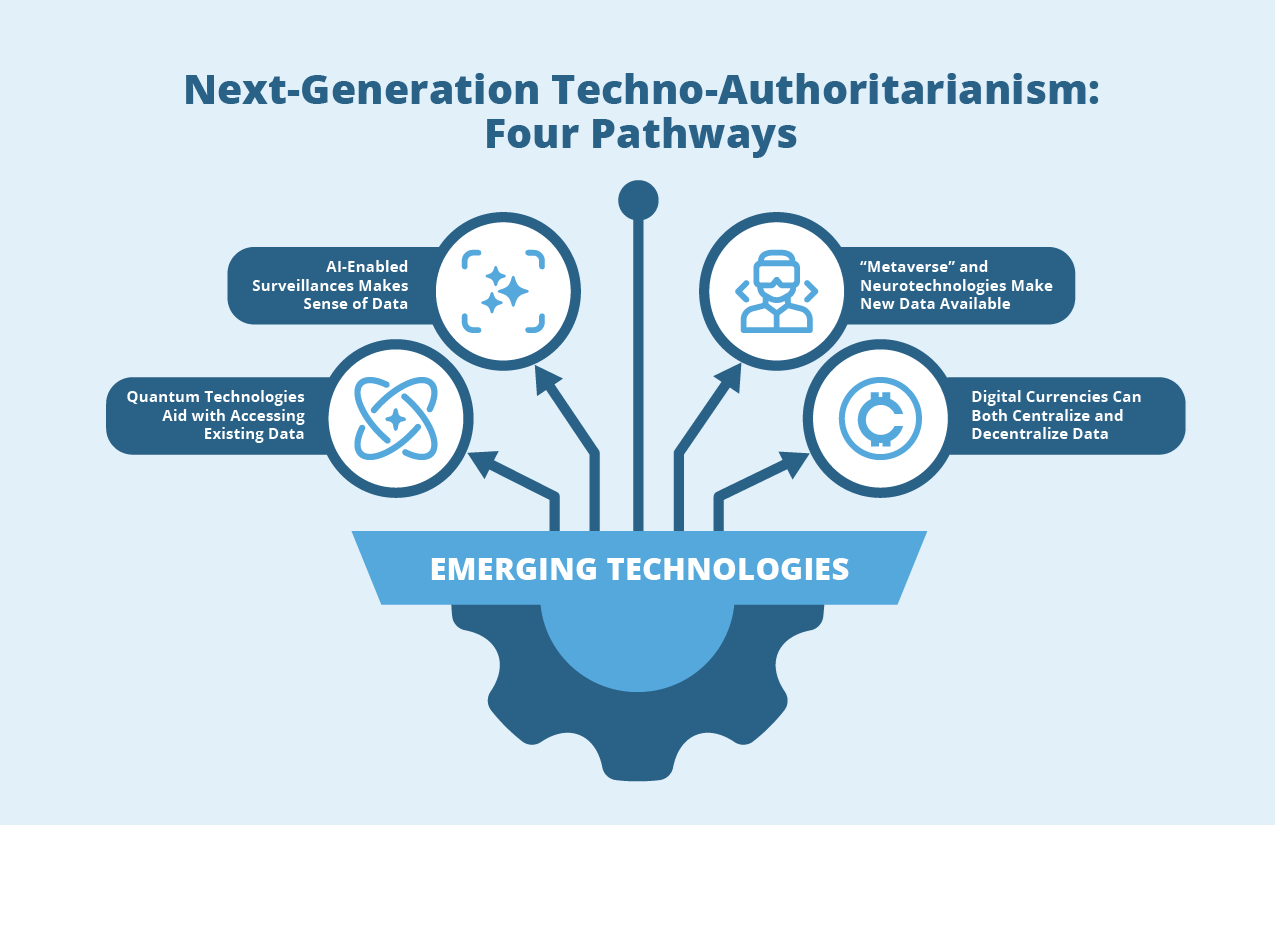 Data-Centric Authoritarianism: How China's Development of Frontier Technologies Could Globalize Repression - NATIONAL ENDOWMENT FOR DEMOCRACY Data-Centric Authoritarianism: How China's Development of Frontier Technologies Could Globalize Repression - NATIONAL ENDOWMENT FOR DEMOCRACY