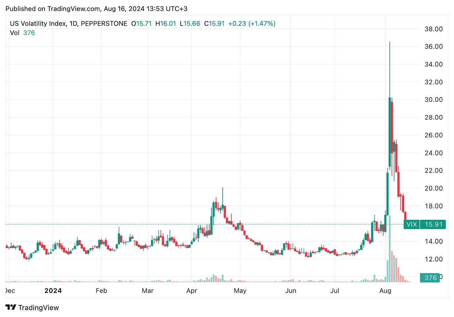 TradingView chart TradingView chart
