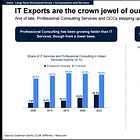 India’s GDP is built on services, but what happens when the world stops outsourcing?