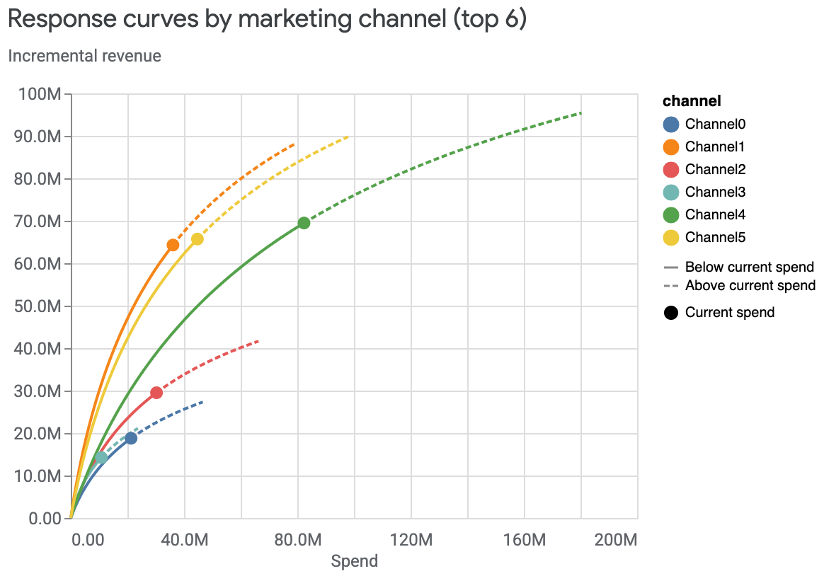 Plot the media visualizations | Meridian | Google for Developers