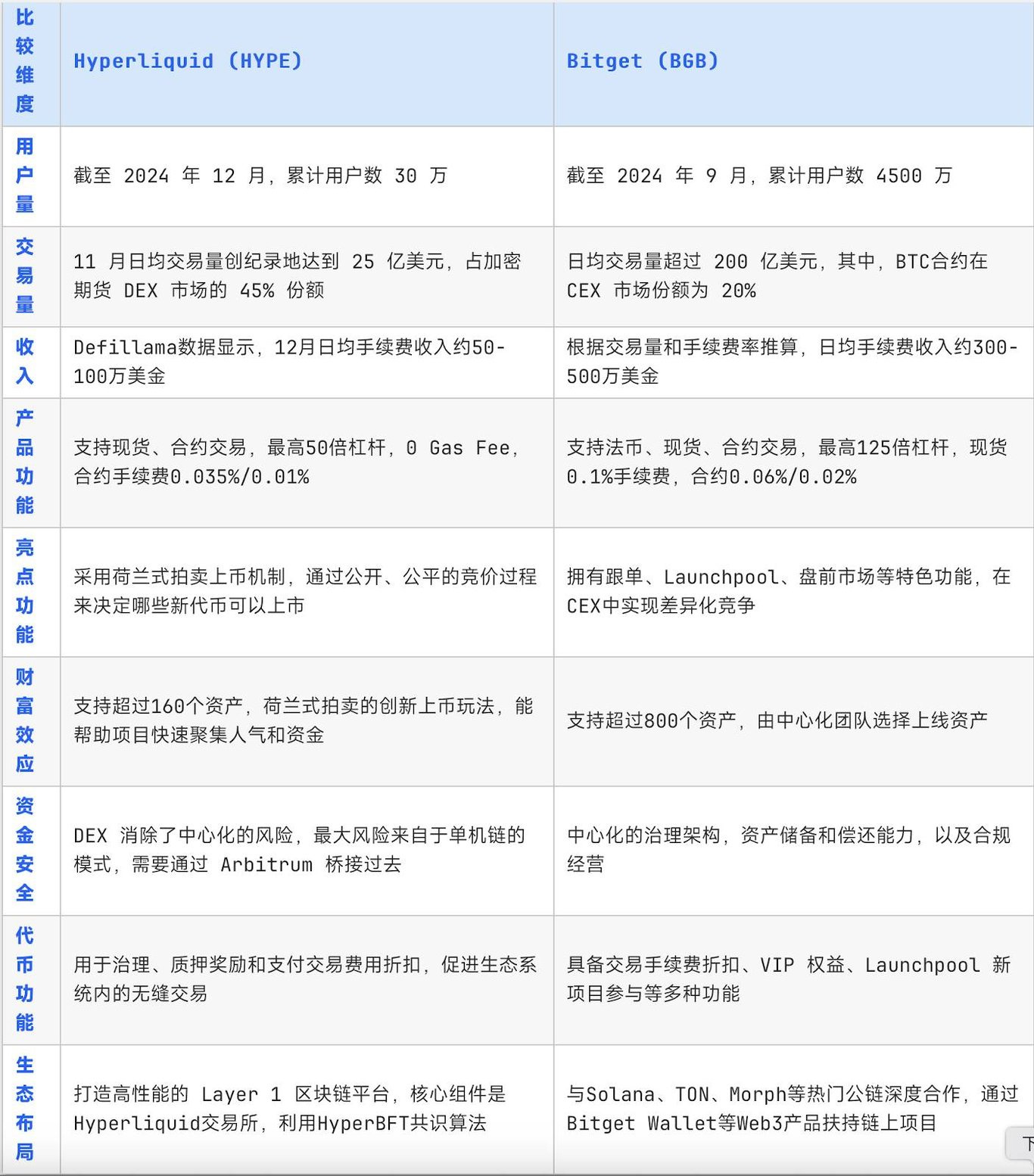 BGB 一年的故事，是许多人一生的拐点- 深潮TechFlow