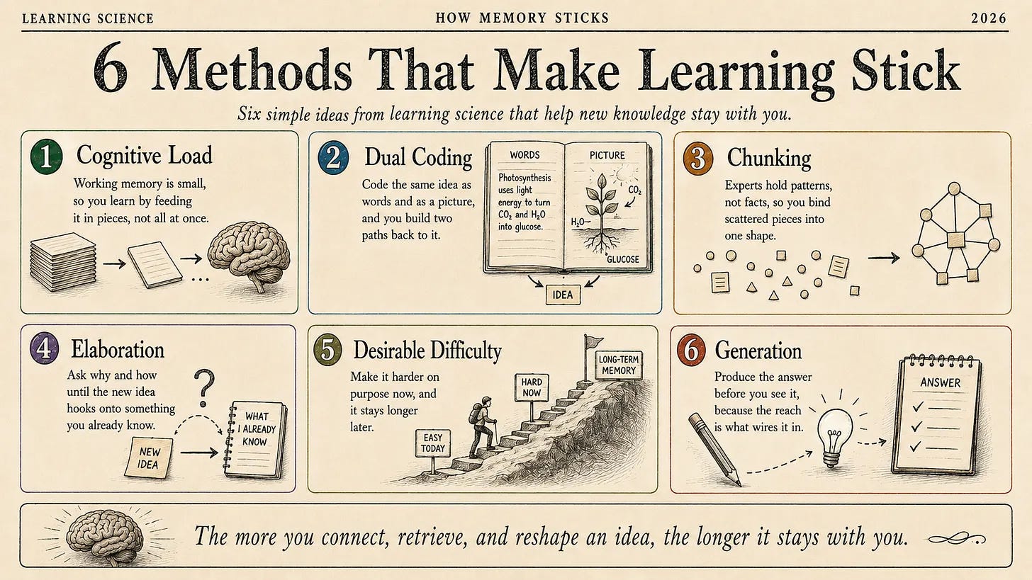 Six learning science methods that make memory stick, from cognitive load to generation Six learning science methods that make memory stick, from cognitive load to generation