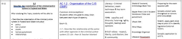 medium-term-plan-lesson-by-lesson-sequence-learning-objectives-ks4-secondary-school.png
