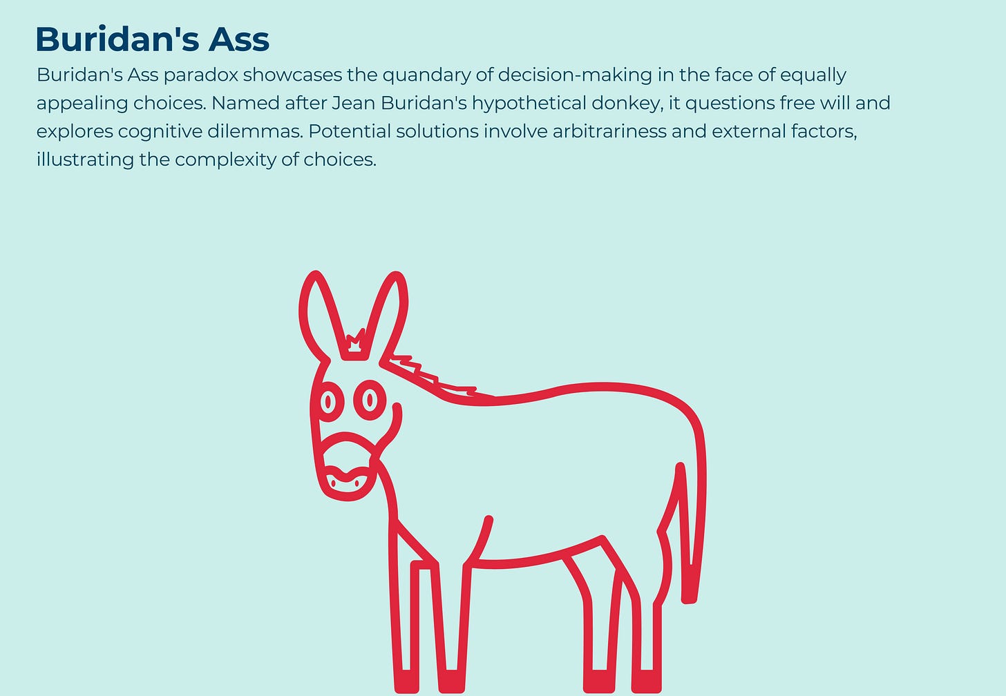 Buridan's ass - FourWeekMBA