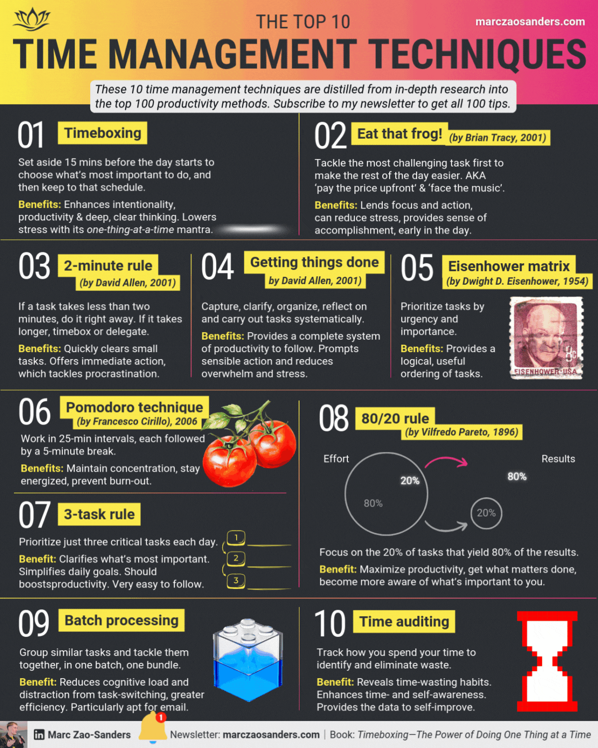 Top 10 time management techniques - by Marc Zao-Sanders