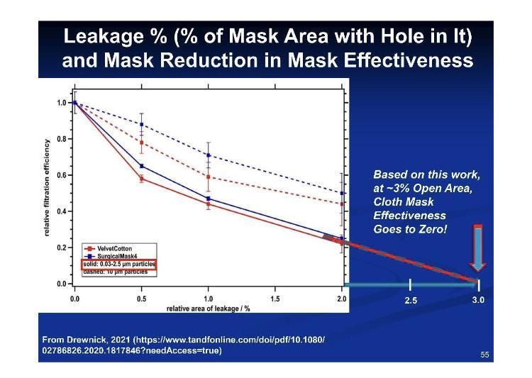 covidreason.substack.com