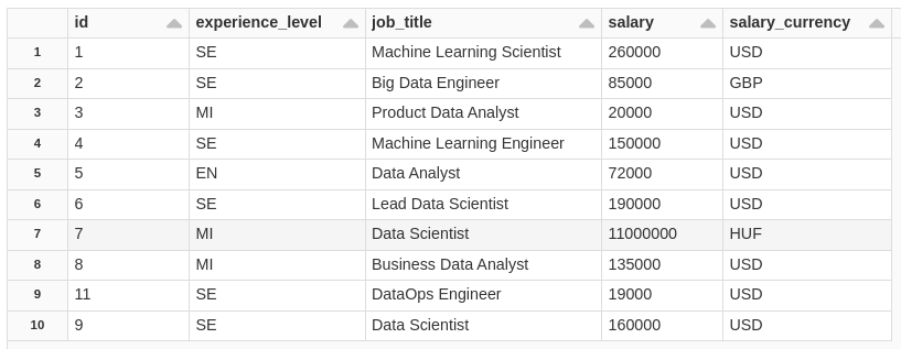 Example of using CDC in delta tables applying CDF (Change Data Feed) in ...