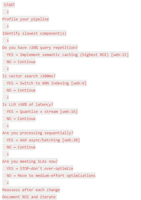 RAG Latency Optimization: A Practitioner's Complete Guide
