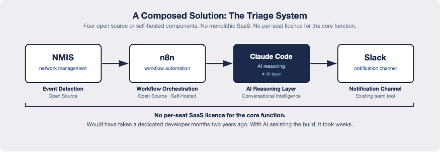 A Composed Solution
