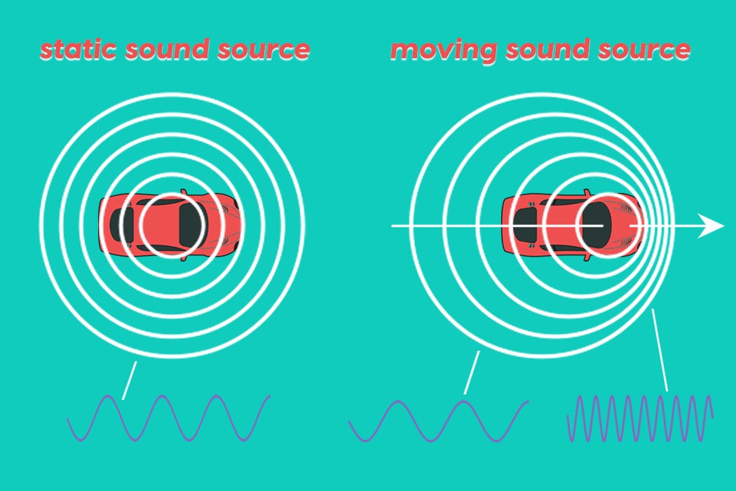 What Is the Doppler Effect? – Flypaper
