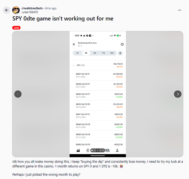 Compilation of 0-DTE traders.