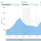 Sora Is Tiny. Imagine Thousands of Tools Like It That Nobody Can Sue.