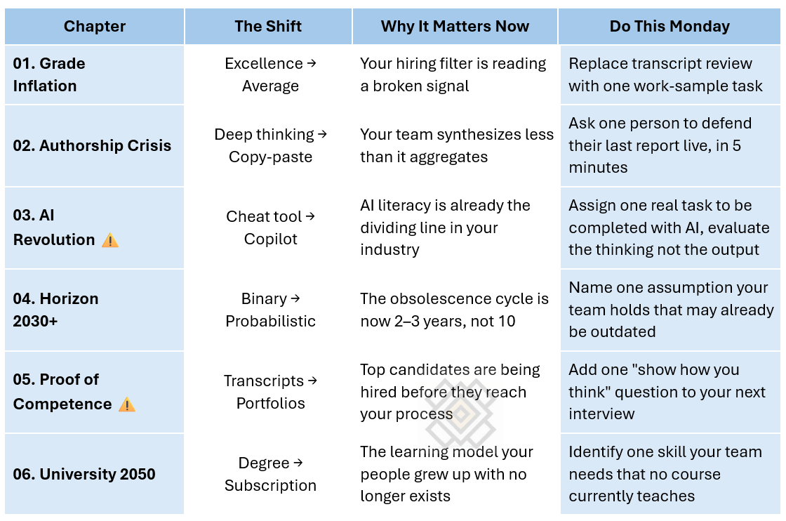 ATOMOS Learning Protocol in practice - Diploma Economy Collapse ATOMOS Learning Protocol in practice - Diploma Economy Collapse