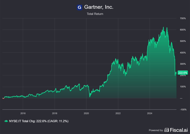 Chart preview Chart preview