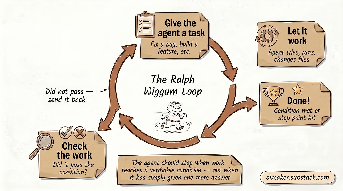 Ralph Wiggum loop diagram showing task, work, check, and done steps for an AI agent autonomous run Ralph Wiggum loop diagram showing task, work, check, and done steps for an AI agent autonomous run