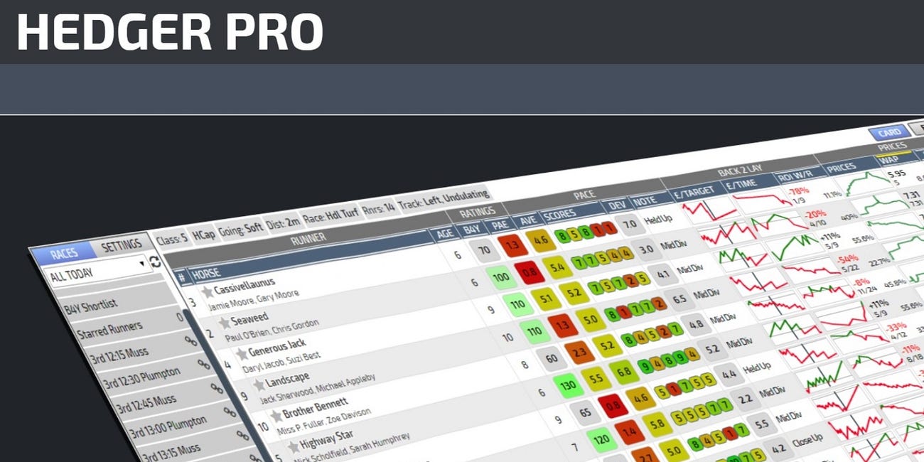 Automated Betting Evolution: Exponential & Portfolio Bet Join Hedger Pro!