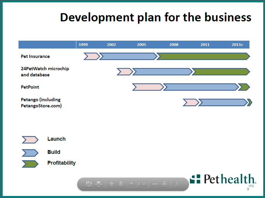 PTZ_future_plans