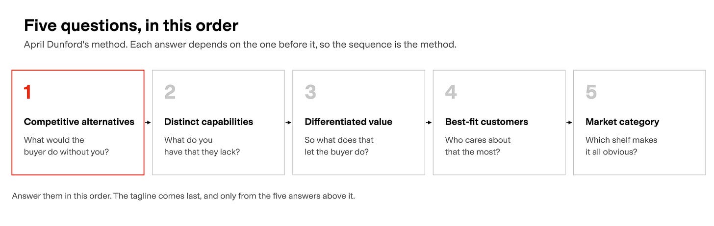 Figure 1. The five questions, in the order you answer them. Figure 1. The five questions, in the order you answer them.