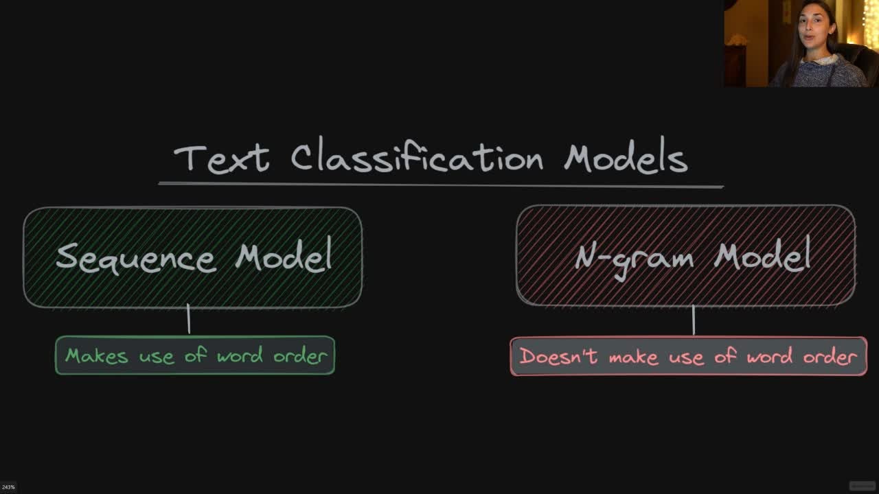 N-Gram Bag of Words vs. Sequence Models for Text Classification - deeplizard