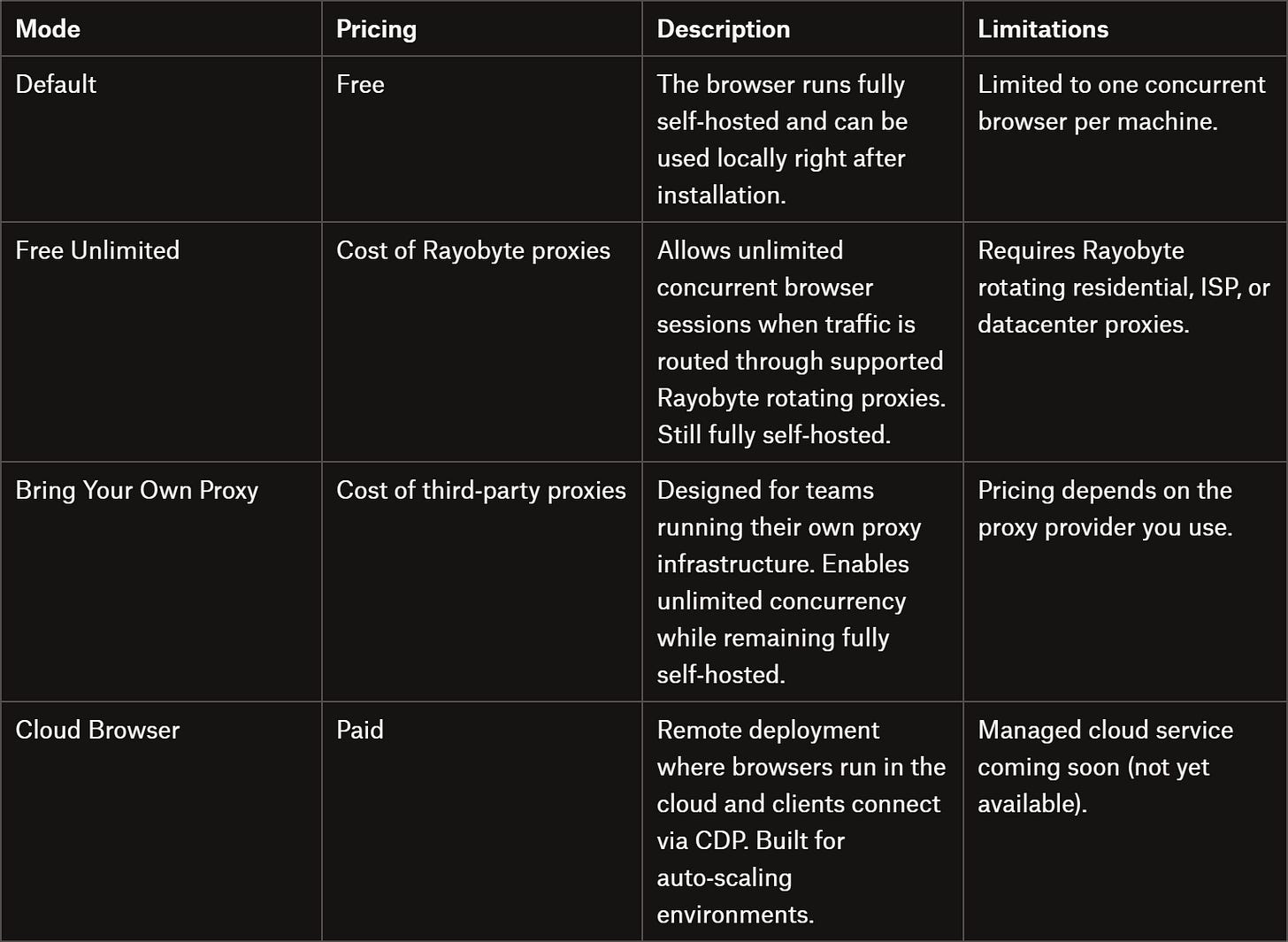 rayobrowse’s pricing model rayobrowse’s pricing model