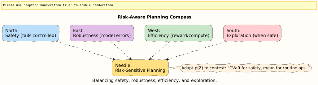 PlantUML Diagram