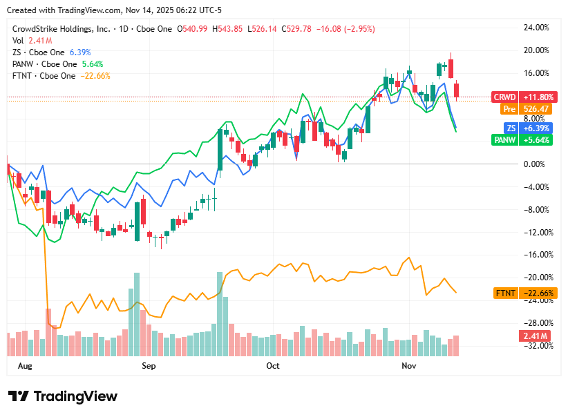 TradingView chart TradingView chart