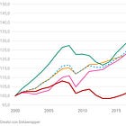 Perché l’Italia è ferma da trent’anni