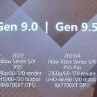 Versões Pro do PS5 e Xbox Series X?