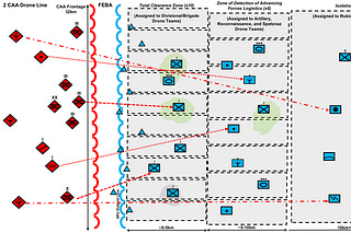 Two Marines | Rob Lee | Substack