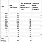Part 2: The SEC's Dodd-Frank Clawback Proposal