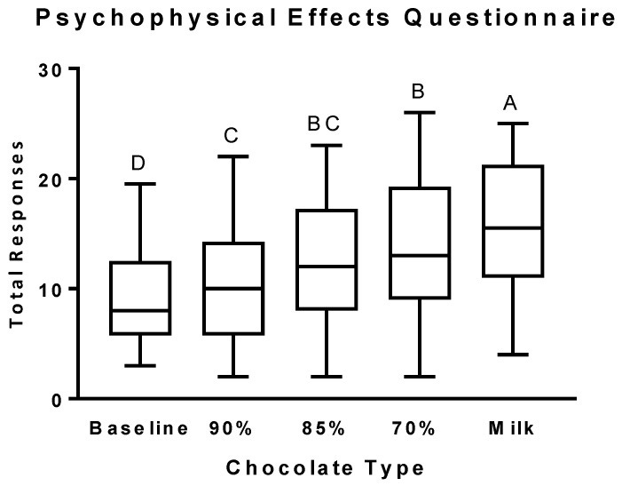 An external file that holds a picture, illustration, etc.
Object name is nutrients-11-00596-g001.jpg