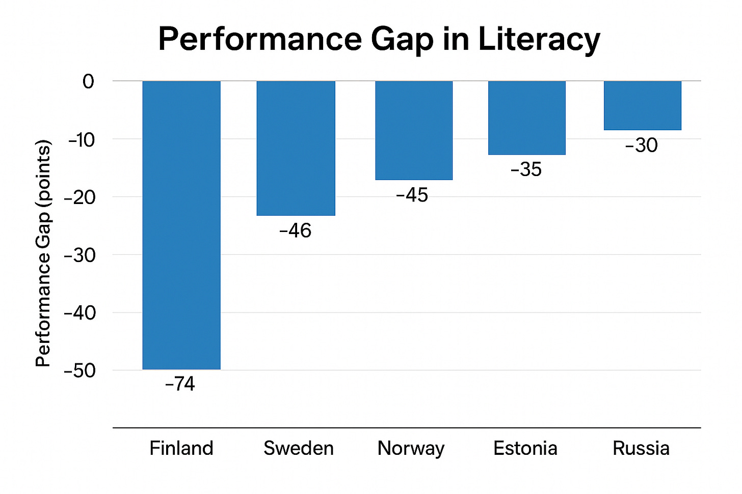 The decline in basic education learning outcomes has been a major topic of discussion in Finland earlier this year. The decline in basic education learning outcomes has been a major topic of discussion in Finland earlier this year.