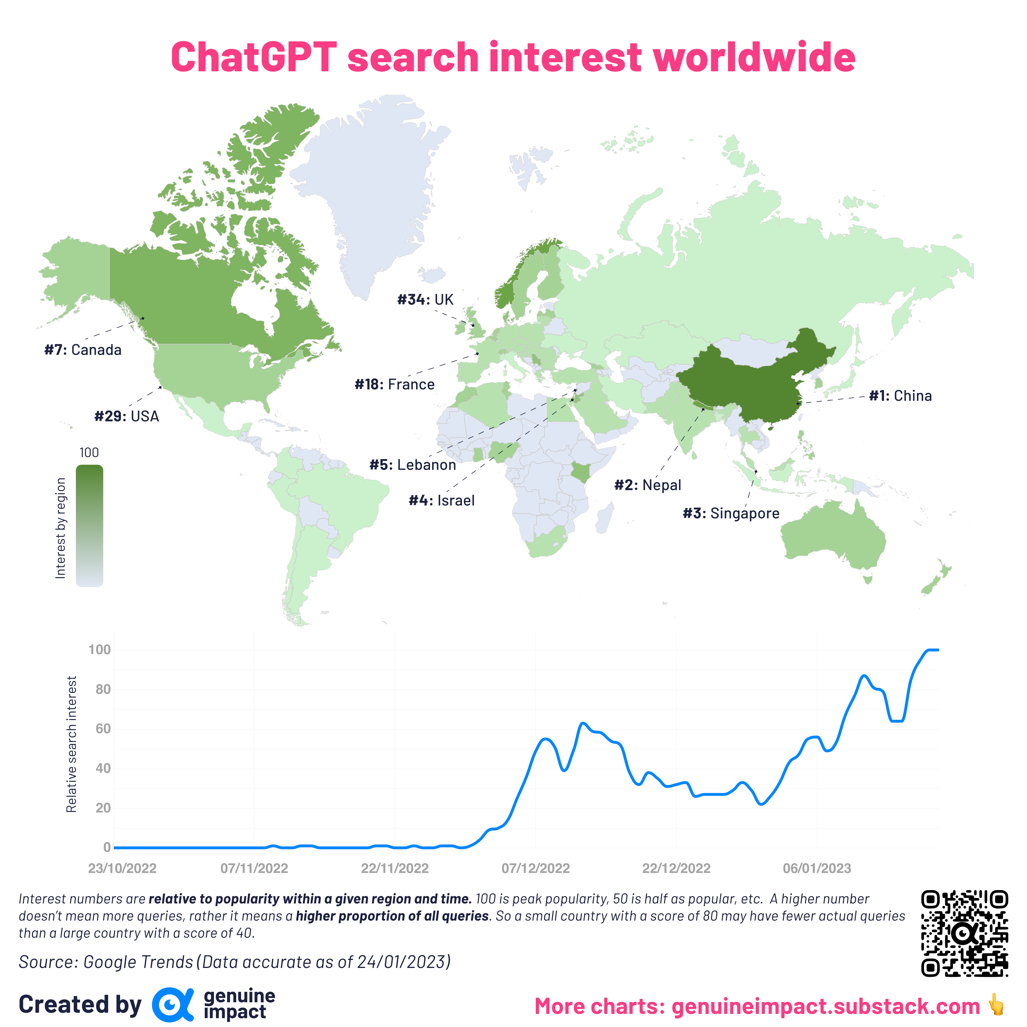 2 new charts - Search and ChatGPT - by Miguel Benitez