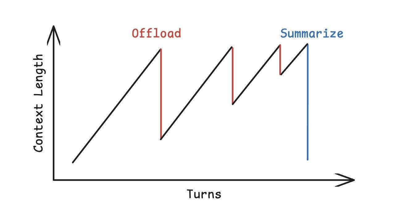 Context Memory Graph Context Memory Storage Systems, Disruption of Agentic AI Tokenomics ...