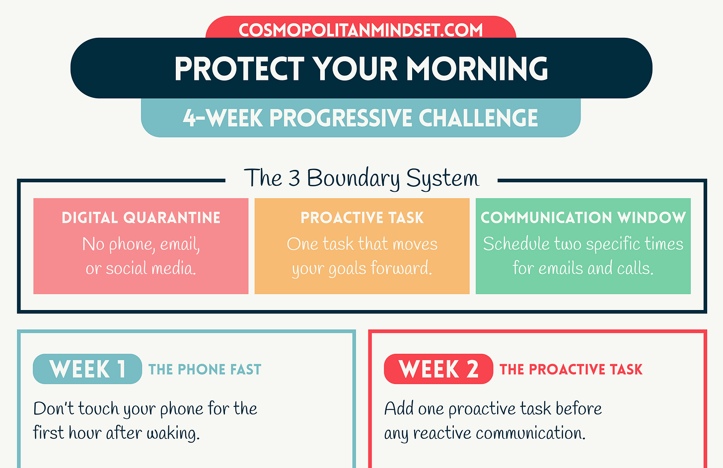 Protect Your Morning — Infographic Preview